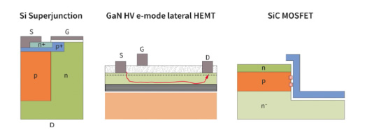 第三代化合物半导体